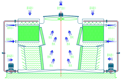 閉式冷卻塔 <a href=http://m.oshin.com.cn/product/bishi/ target=_blank class=infotextkey>閉式冷卻塔</a>