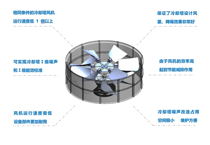 <a href=http://m.oshin.com.cn target=_blank class=infotextkey>冷卻塔降噪</a>風機